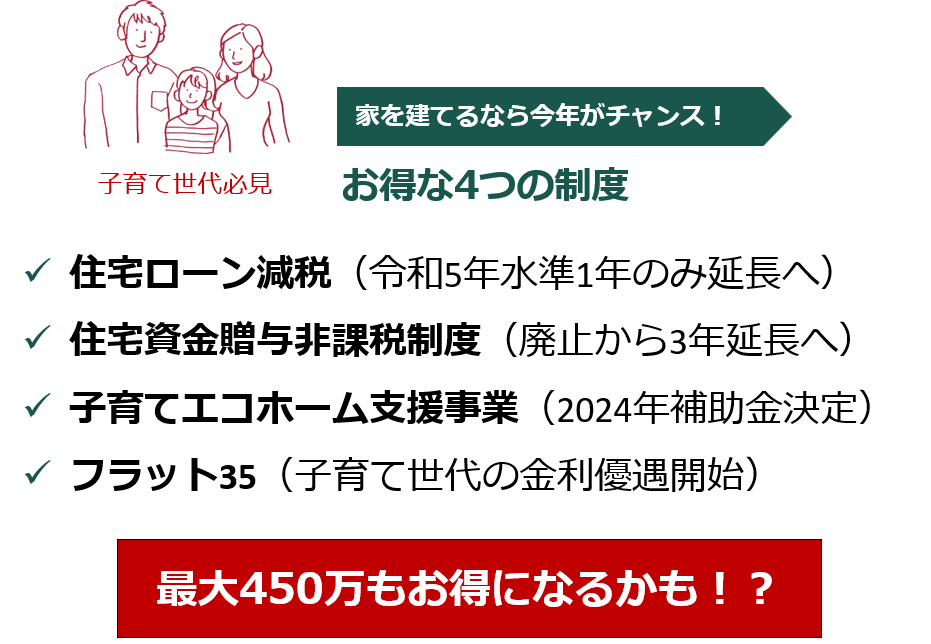 文京　お得な4つの制度